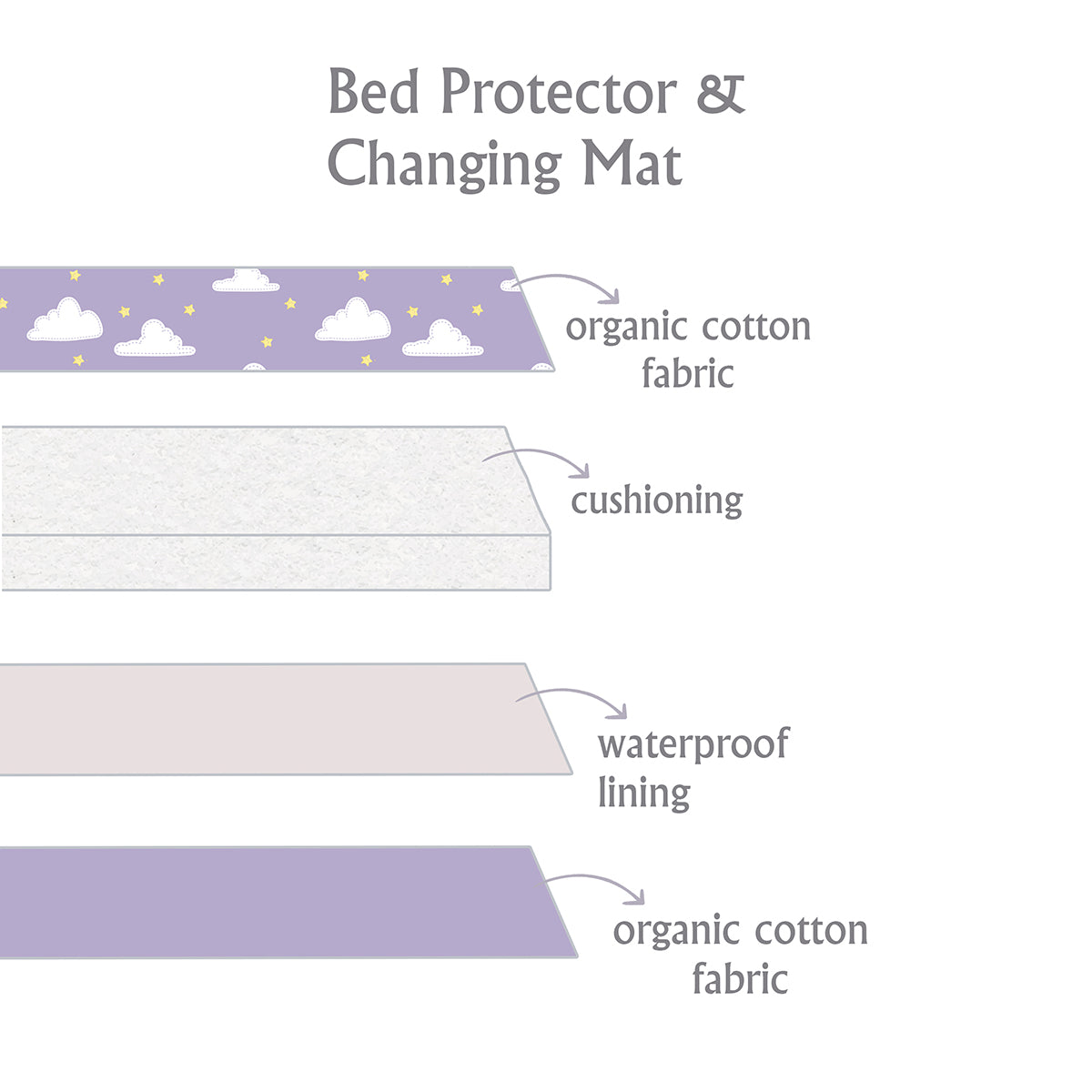 Organic Bed Protector- Hearts