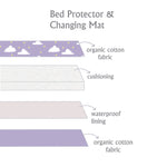 Organic Bed Protector- Blue Clouds