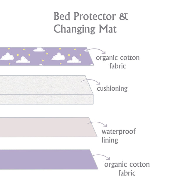 Organic Bed Protector- Blue Clouds