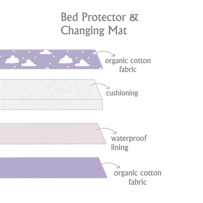 Organic Bed Protector- Grey Sky