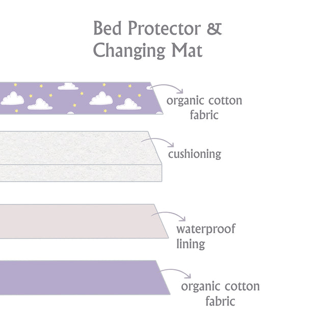 Organic Bed Protector- Sky Lines